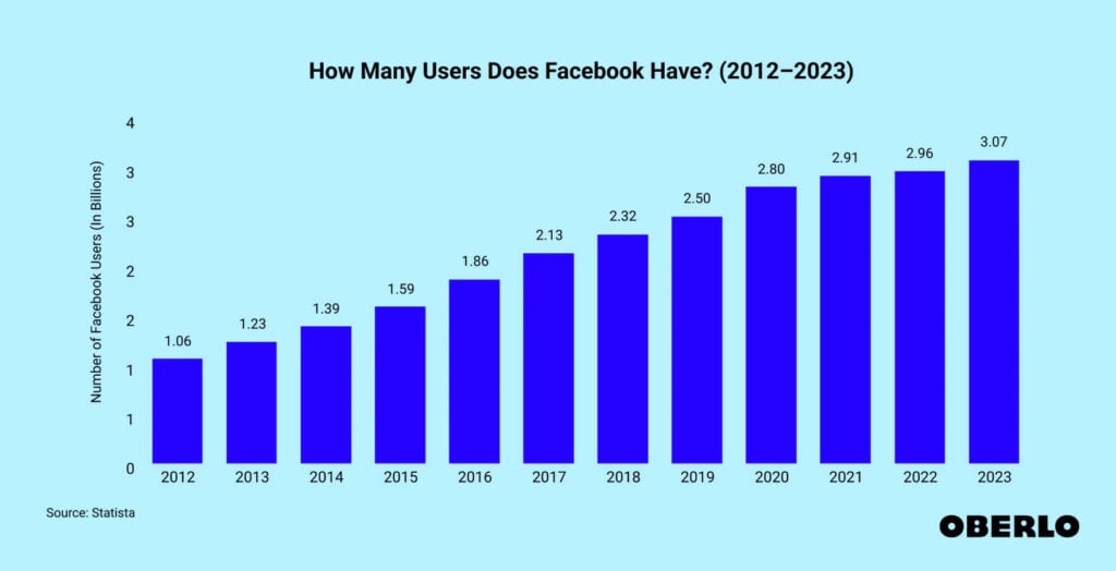 facebook users